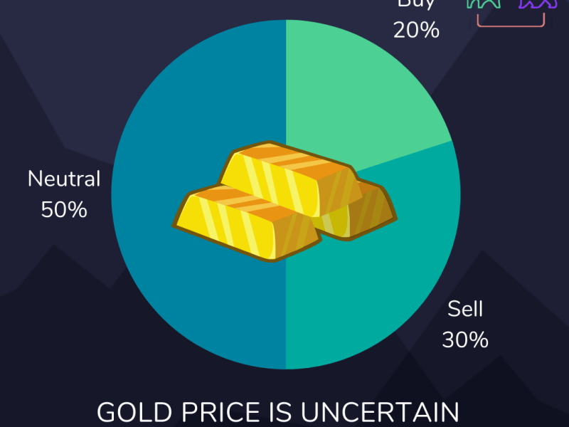 Should you buy or sell&nbsp;gold?
