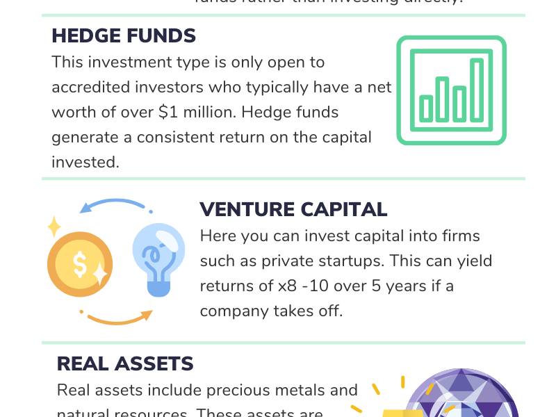 Trading 101: Alternative&nbsp;Investments